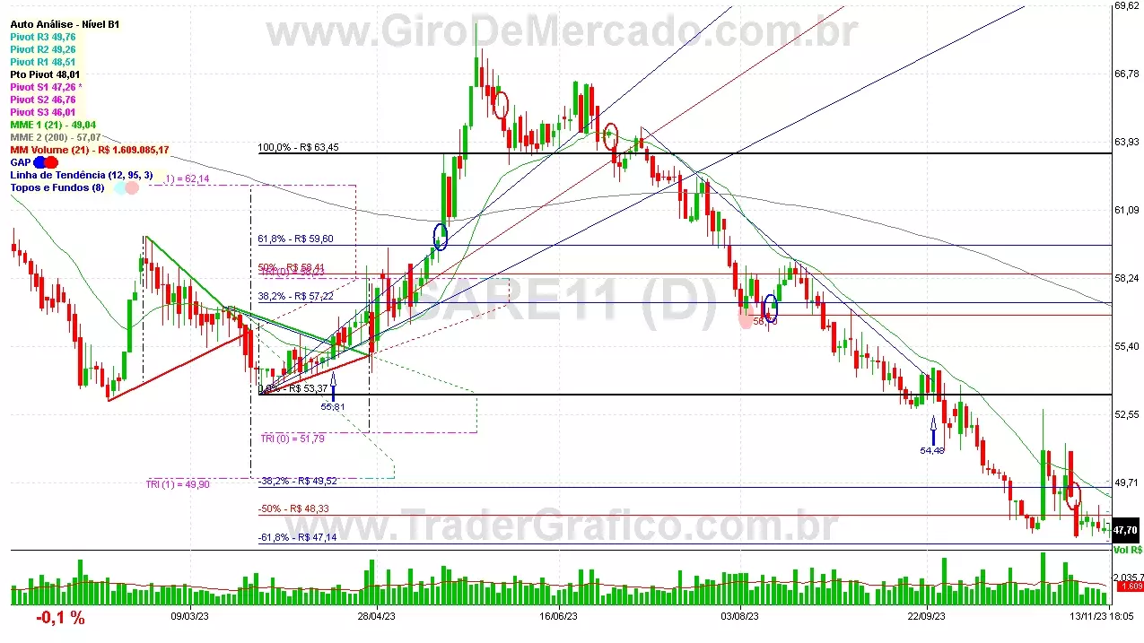 SARE11 analisado em 13-11-23 por Carlos Martins, CNPI-t