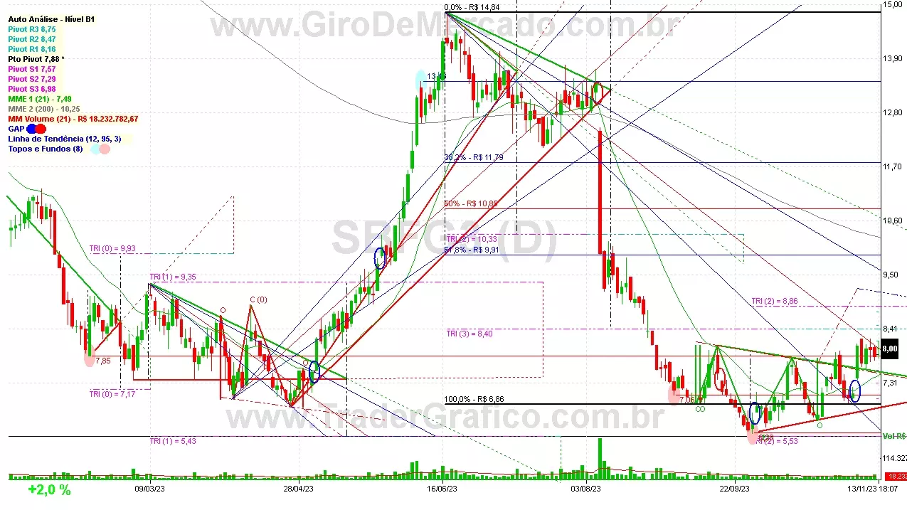 SBFG3 analisado em 13-11-23 por Carlos Martins, CNPI-t