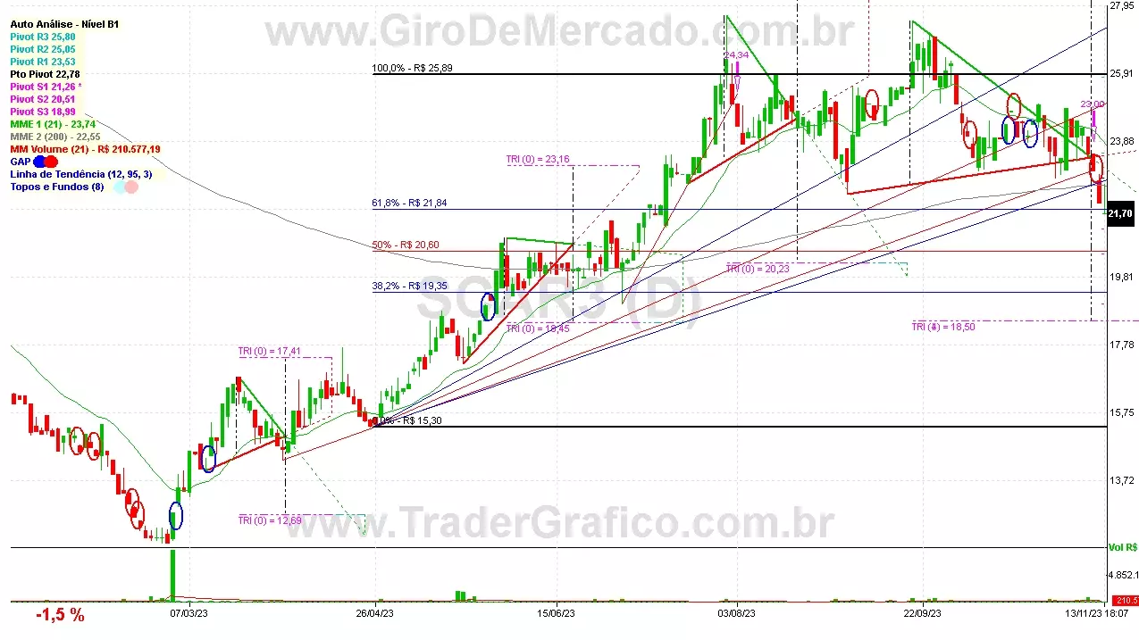 SCAR3 analisado em 13-11-23 por Carlos Martins, CNPI-t