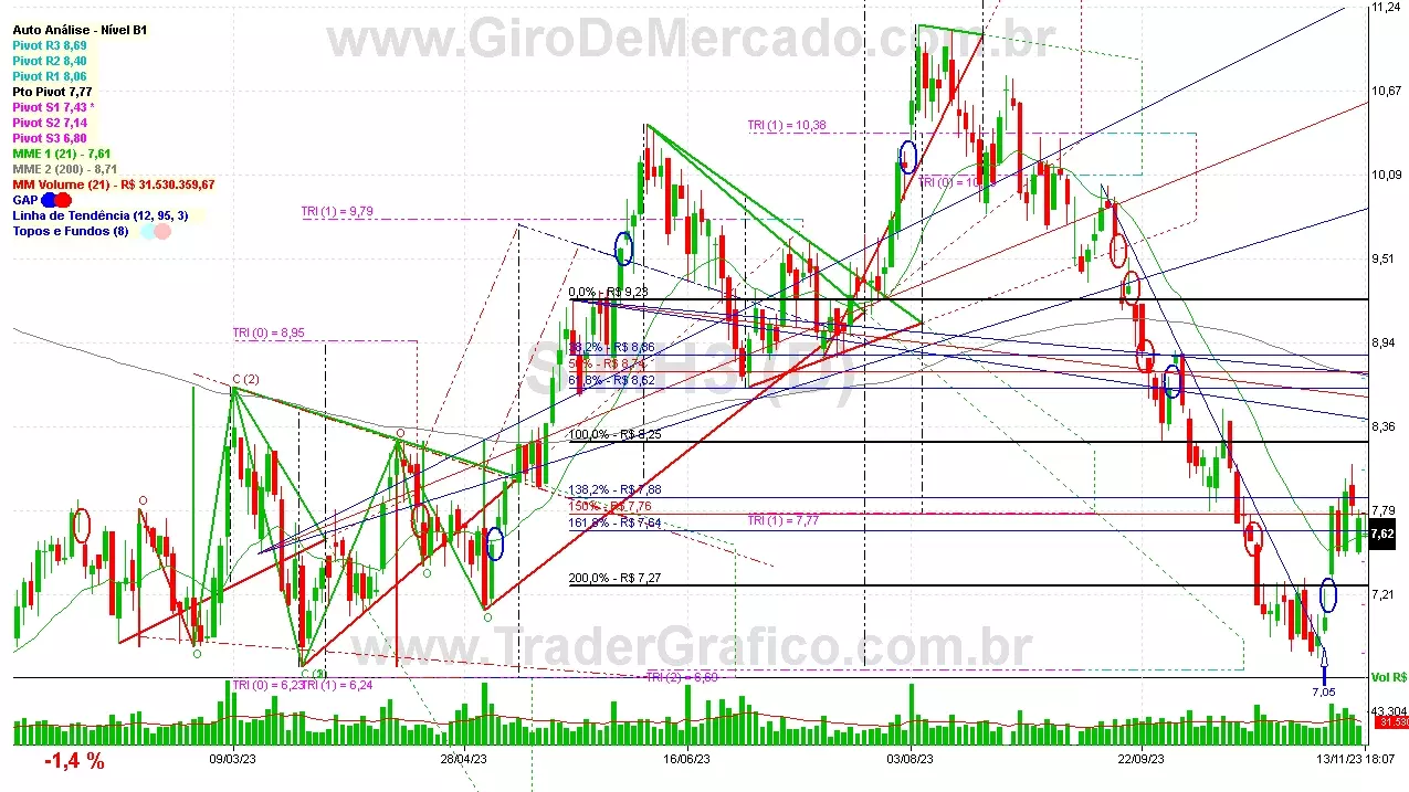 SIMH3 analisado em 13-11-23 por Carlos Martins, CNPI-t