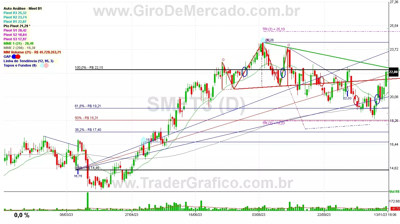 SMFT3 analisado em 13-11-23 por Carlos Martins, CNPI-t