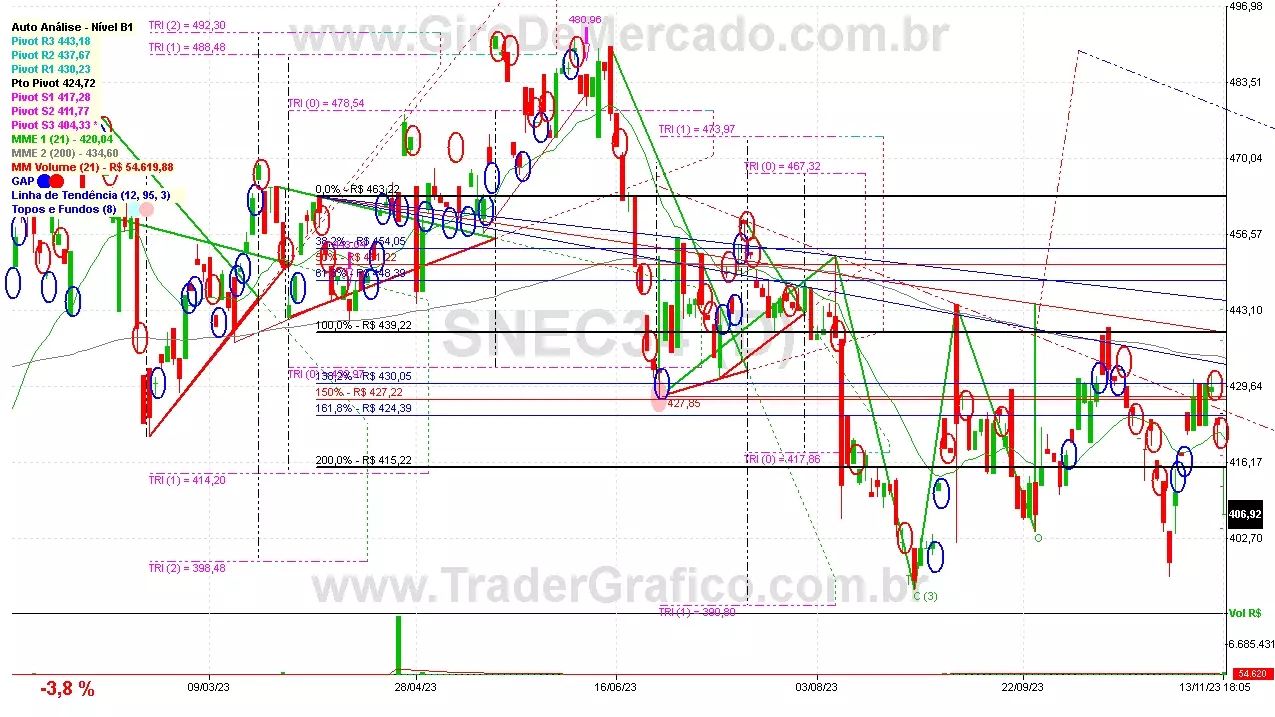 SNEC34 analisado em 13-11-23 por Carlos Martins, CNPI-t