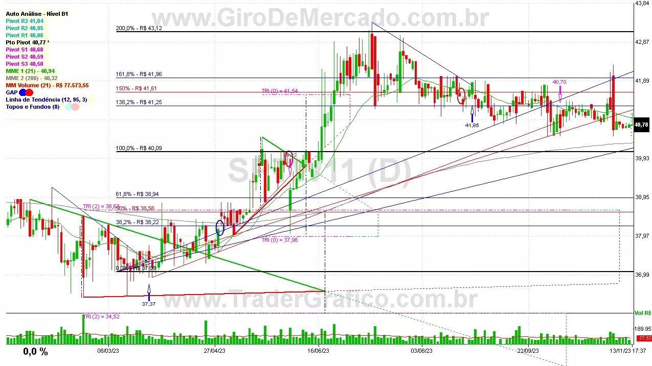 SPTW11 analisado em 13-11-23 por Carlos Martins, CNPI-t