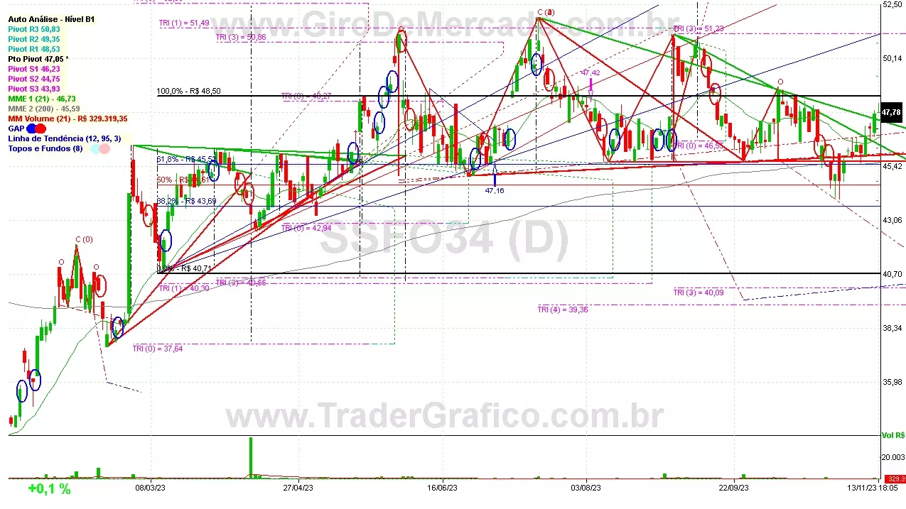 SSFO34 analisado em 13-11-23 por Carlos Martins, CNPI-t