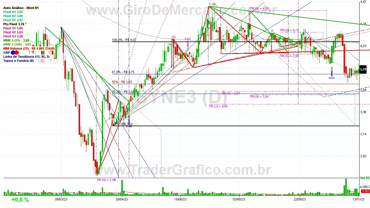 SYNE3 analisado em 13-11-23 por Carlos Martins, CNPI-t