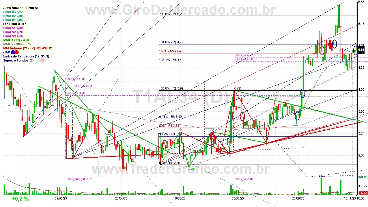 T1AL34 analisado em 13-11-23 por Carlos Martins, CNPI-t