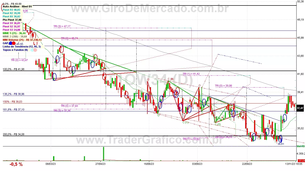 T1OW34 analisado em 13-11-23 por Carlos Martins, CNPI-t