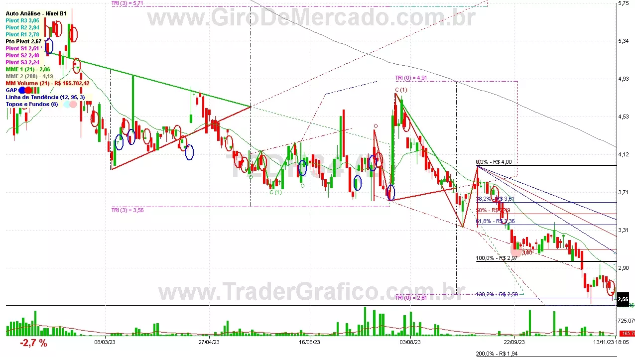 T2DH34 analisado em 13-11-23 por Carlos Martins, CNPI-t