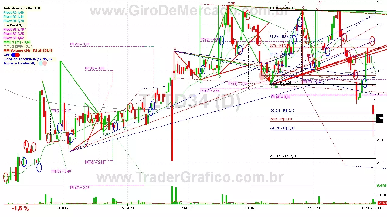 T2TD34 analisado em 13-11-23 por Carlos Martins, CNPI-t