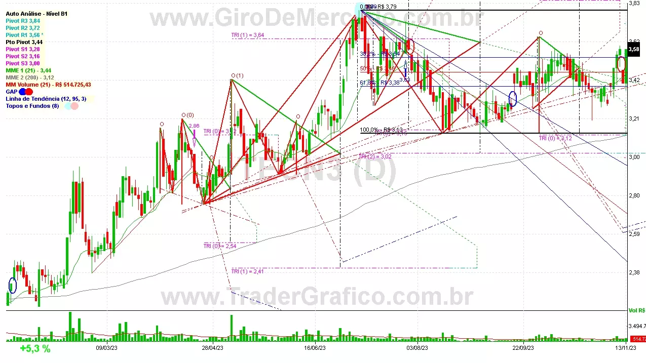 TECN3 analisado em 13-11-23 por Carlos Martins, CNPI-t