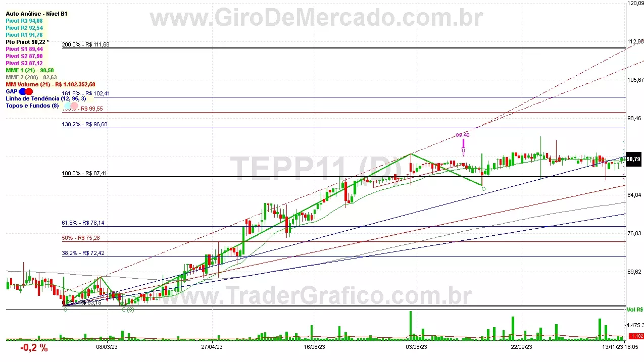 TEPP11 analisado em 13-11-23 por Carlos Martins, CNPI-t