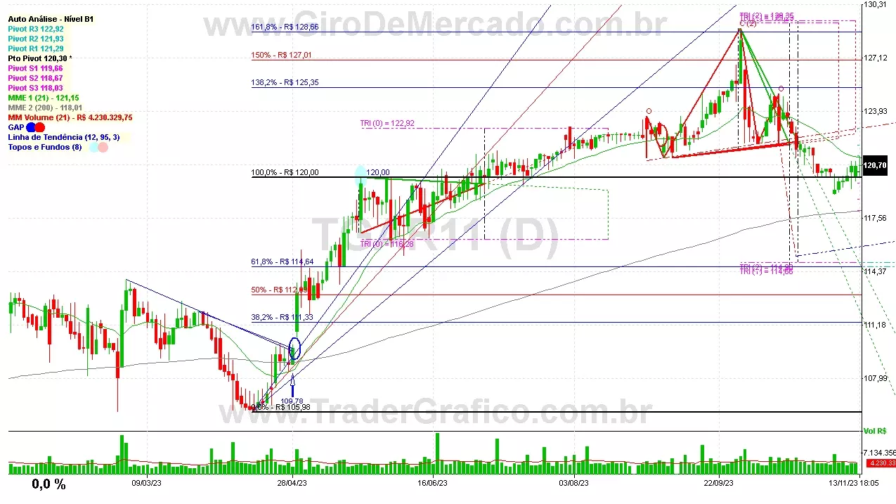 TGAR11 analisado em 13-11-23 por Carlos Martins, CNPI-t