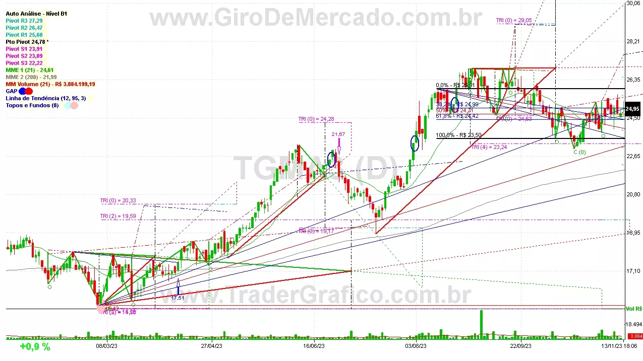 TGMA3 analisado em 13-11-23 por Carlos Martins, CNPI-t