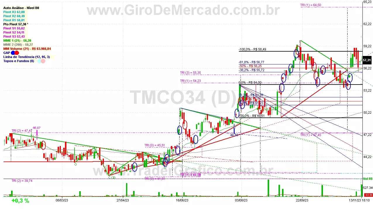 TMCO34 analisado em 13-11-23 por Carlos Martins, CNPI-t