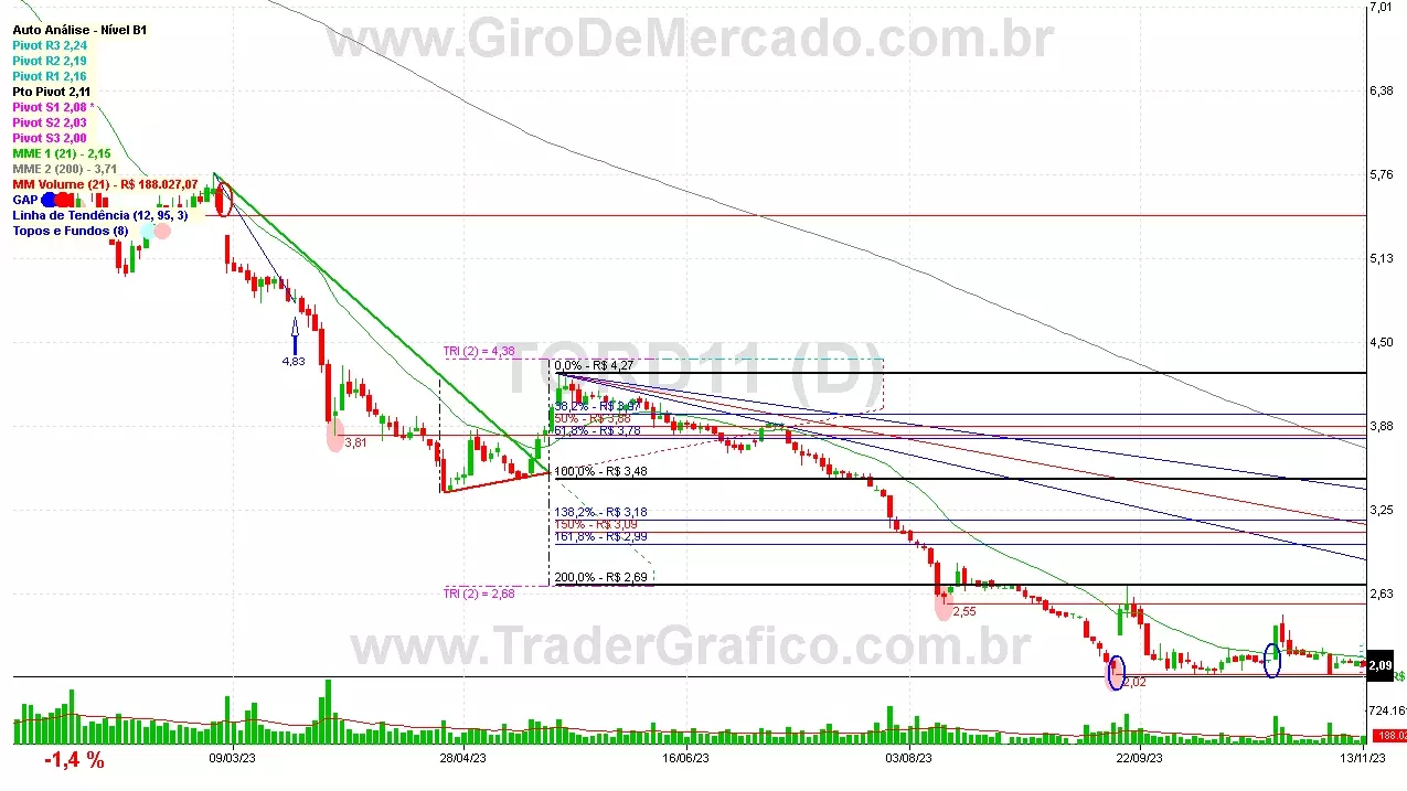 TORD11 analisado em 13-11-23 por Carlos Martins, CNPI-t