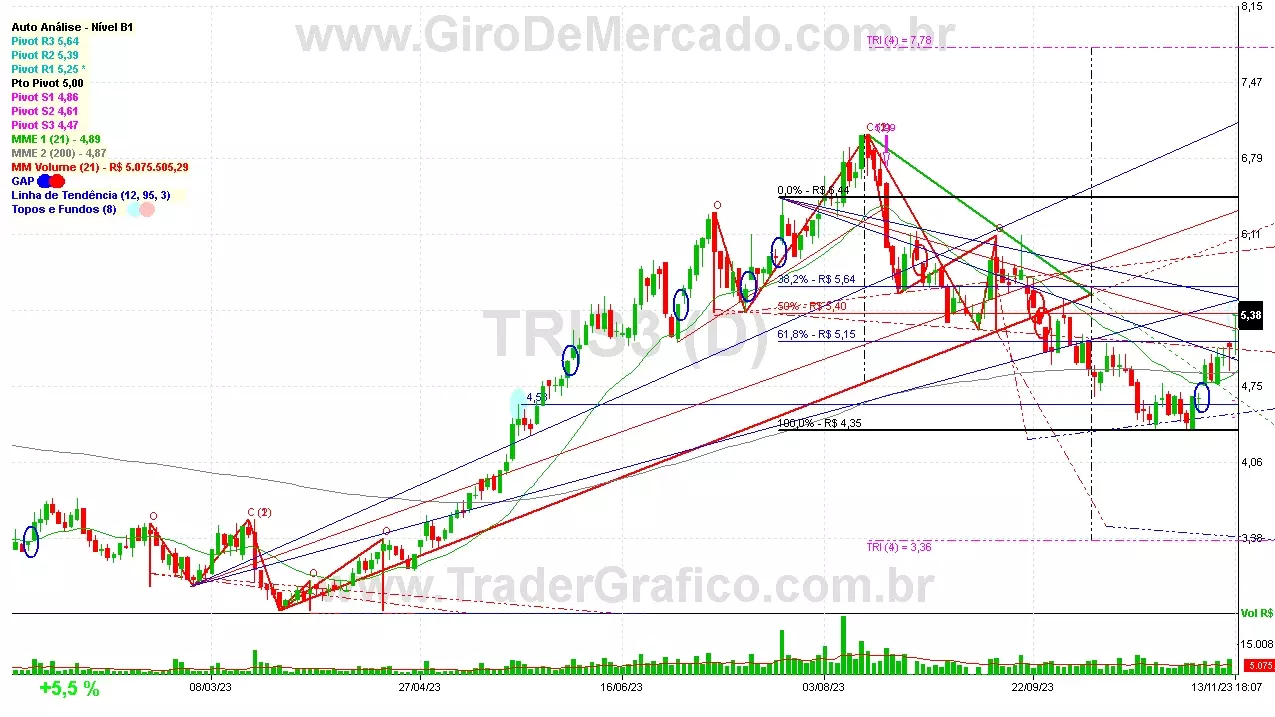 TRIS3 analisado em 13-11-23 por Carlos Martins, CNPI-t