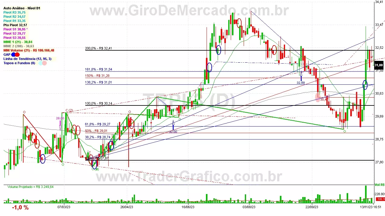 TRPL3 analisado em 13-11-23 por Carlos Martins, CNPI-t