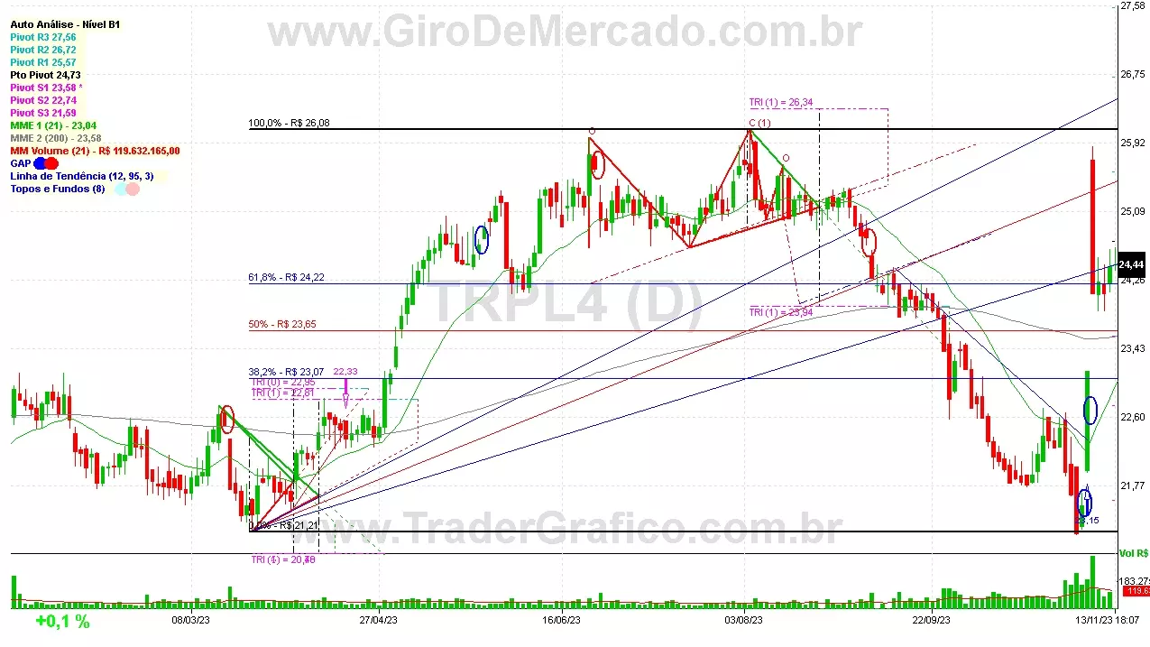 TRPL4 analisado em 13-11-23 por Carlos Martins, CNPI-t