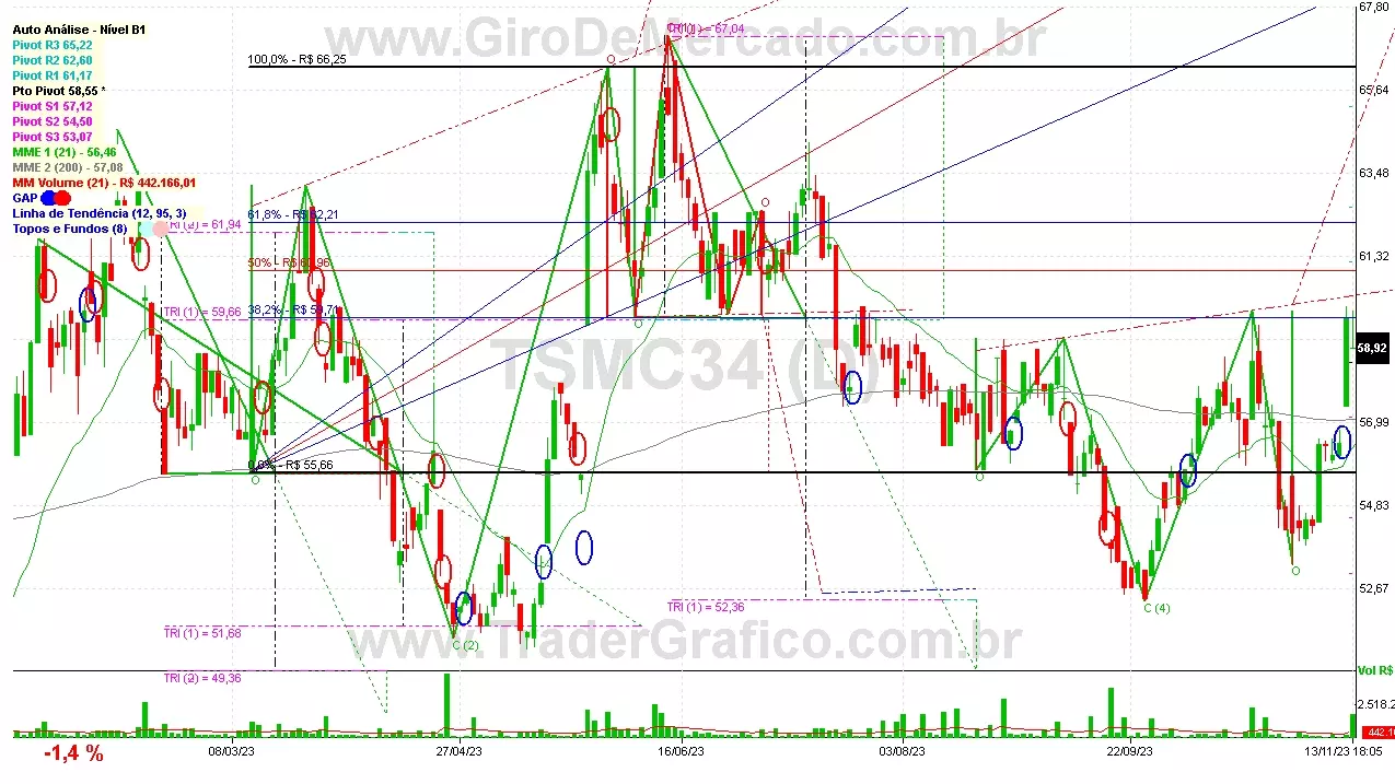 TSMC34 analisado em 13-11-23 por Carlos Martins, CNPI-t