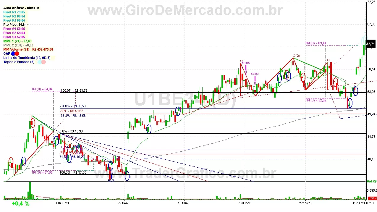 U1BE34 analisado em 13-11-23 por Carlos Martins, CNPI-t