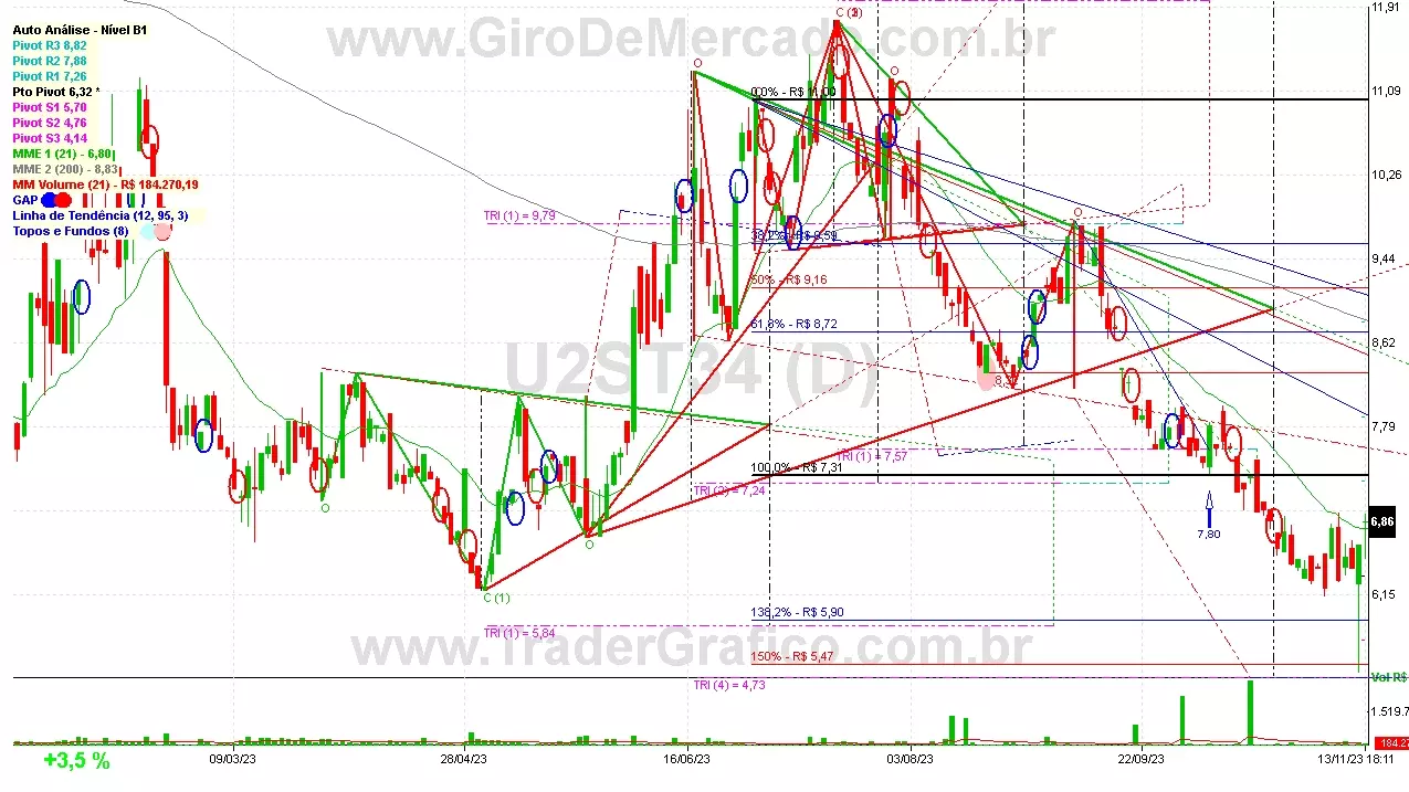 U2ST34 analisado em 13-11-23 por Carlos Martins, CNPI-t