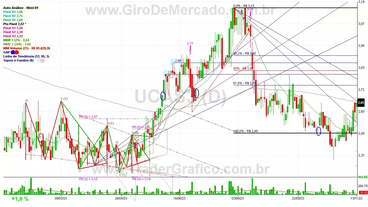 UCAS3 analisado em 13-11-23 por Carlos Martins, CNPI-t