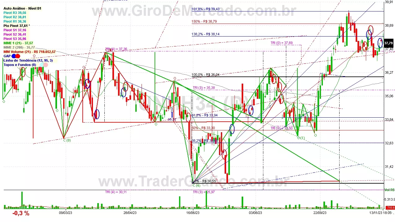 UNHH34 analisado em 13-11-23 por Carlos Martins, CNPI-t