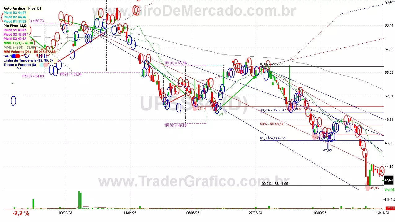 UPSS34 analisado em 13-11-23 por Carlos Martins, CNPI-t