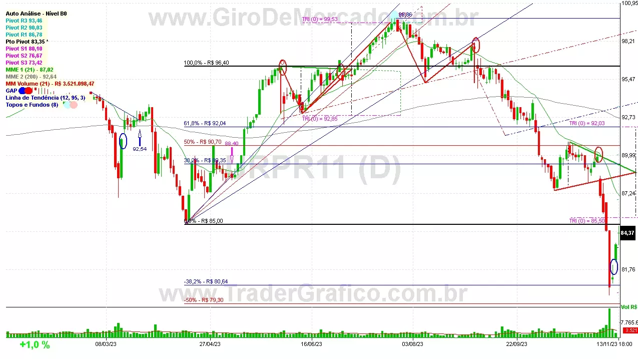 URPR11 analisado em 13-11-23 por Carlos Martins, CNPI-t