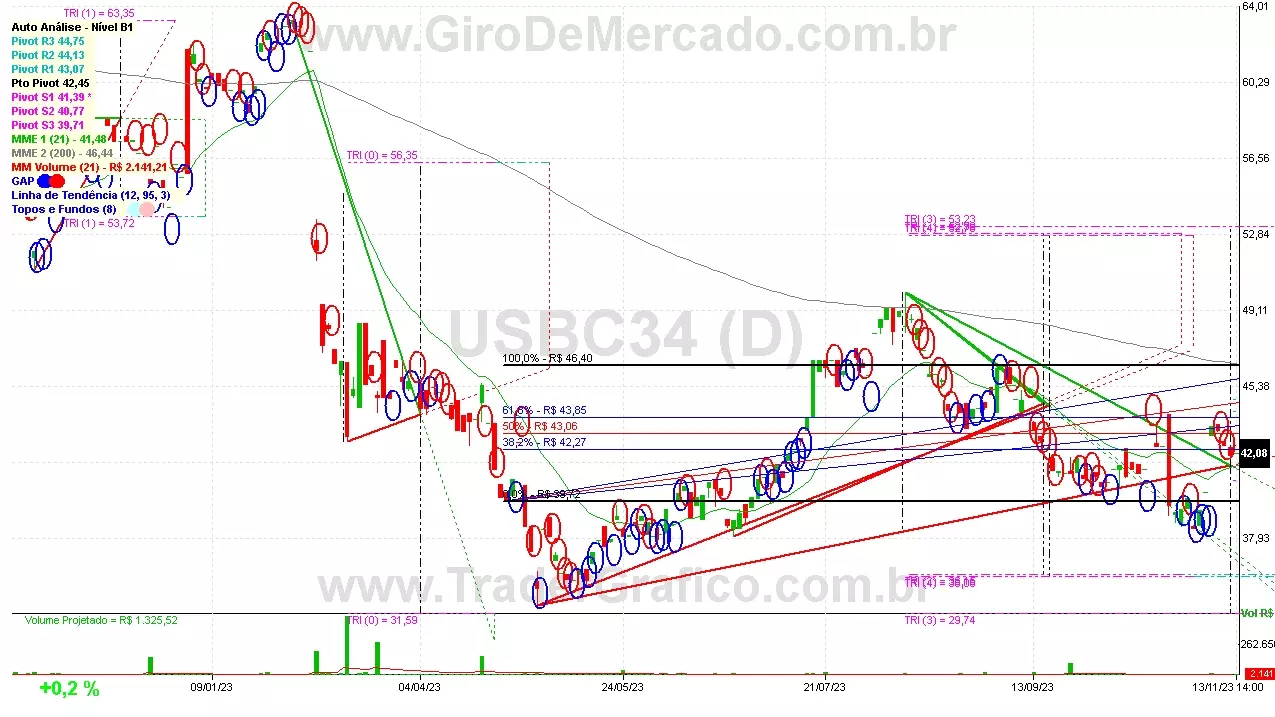 USBC34 analisado em 13-11-23 por Carlos Martins, CNPI-t