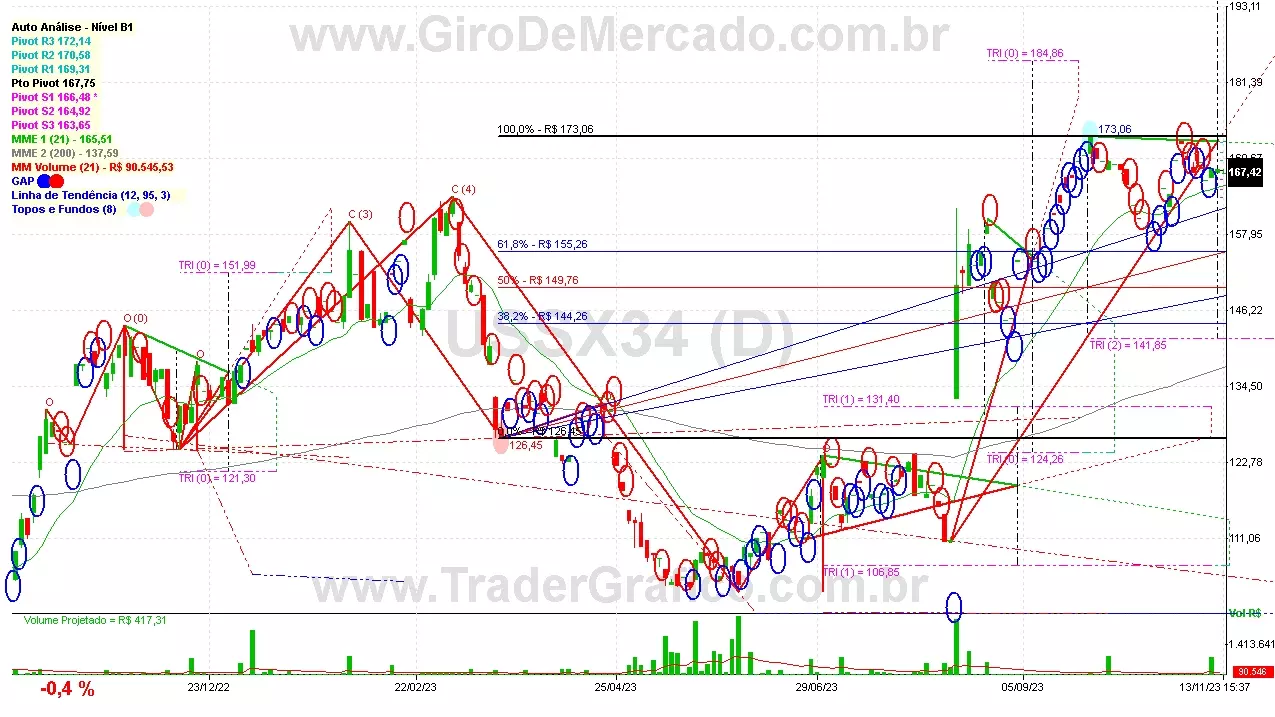 USSX34 analisado em 13-11-23 por Carlos Martins, CNPI-t