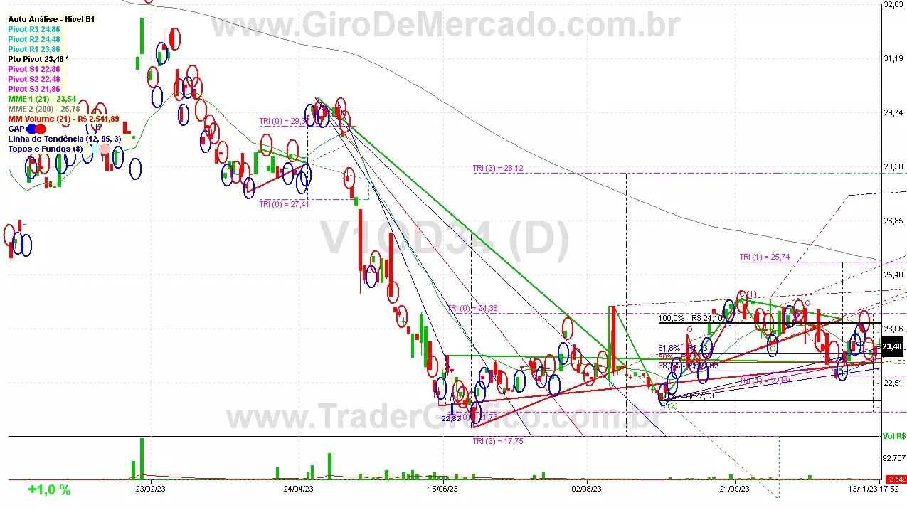 V1OD34 analisado em 13-11-23 por Carlos Martins, CNPI-t