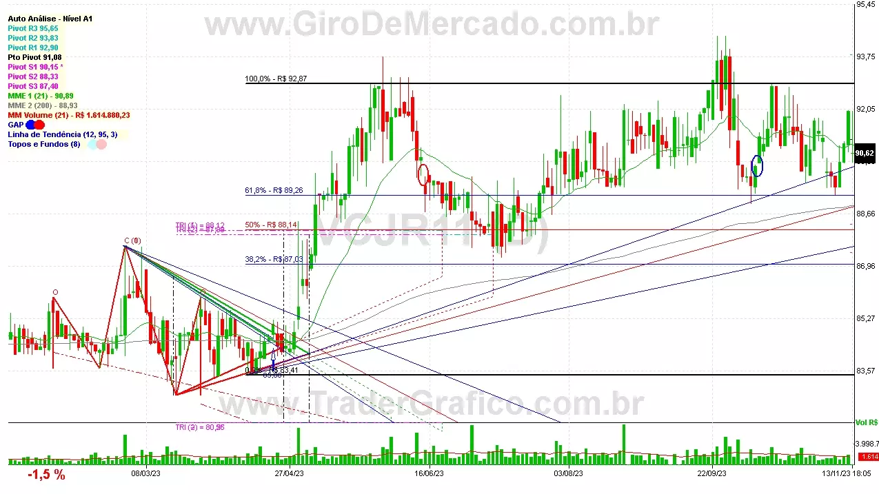 VCJR11 analisado em 13-11-23 por Carlos Martins, CNPI-t