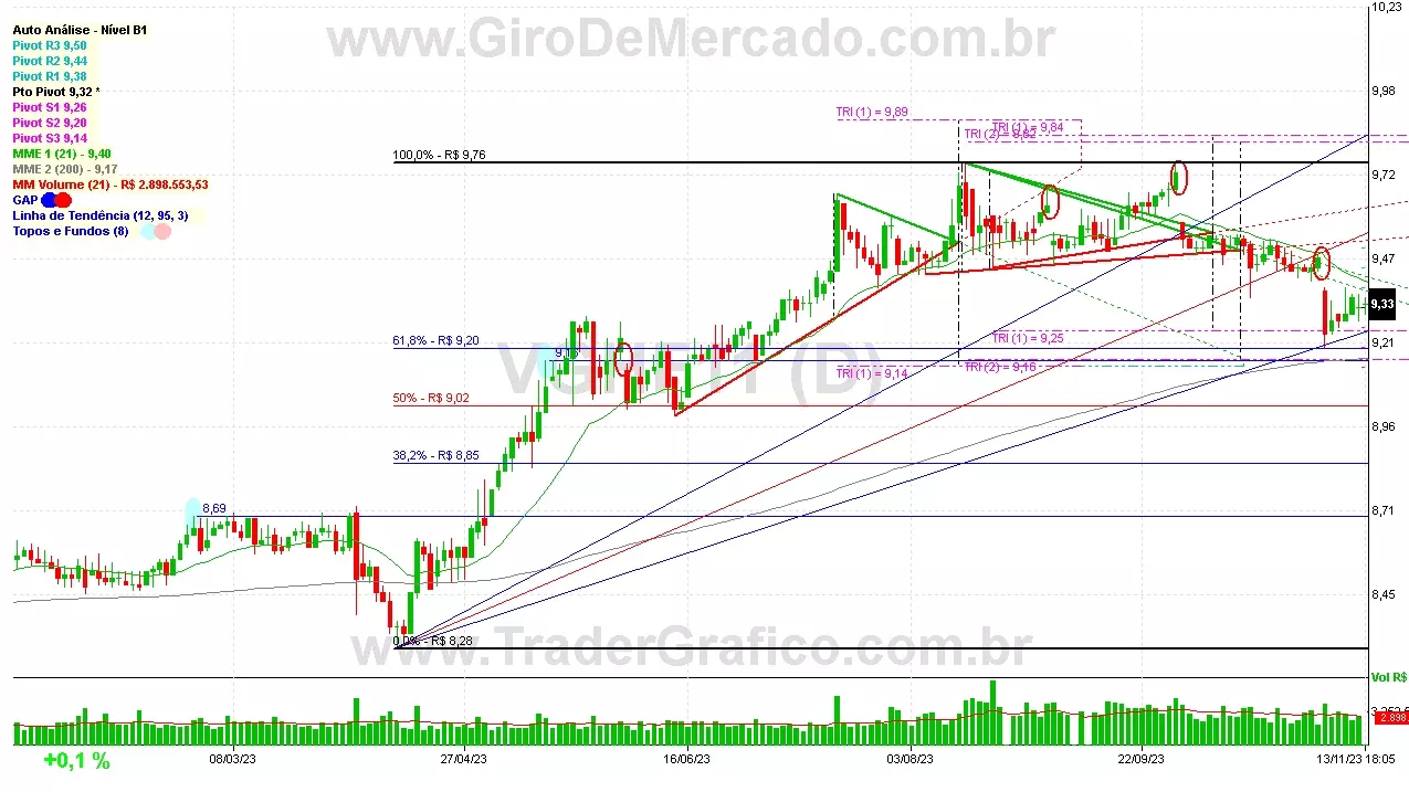 VGHF11 analisado em 13-11-23 por Carlos Martins, CNPI-t