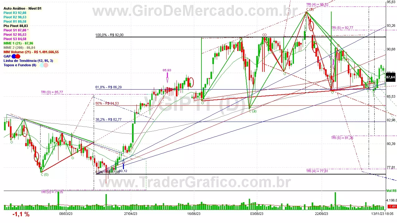 VGIP11 analisado em 13-11-23 por Carlos Martins, CNPI-t