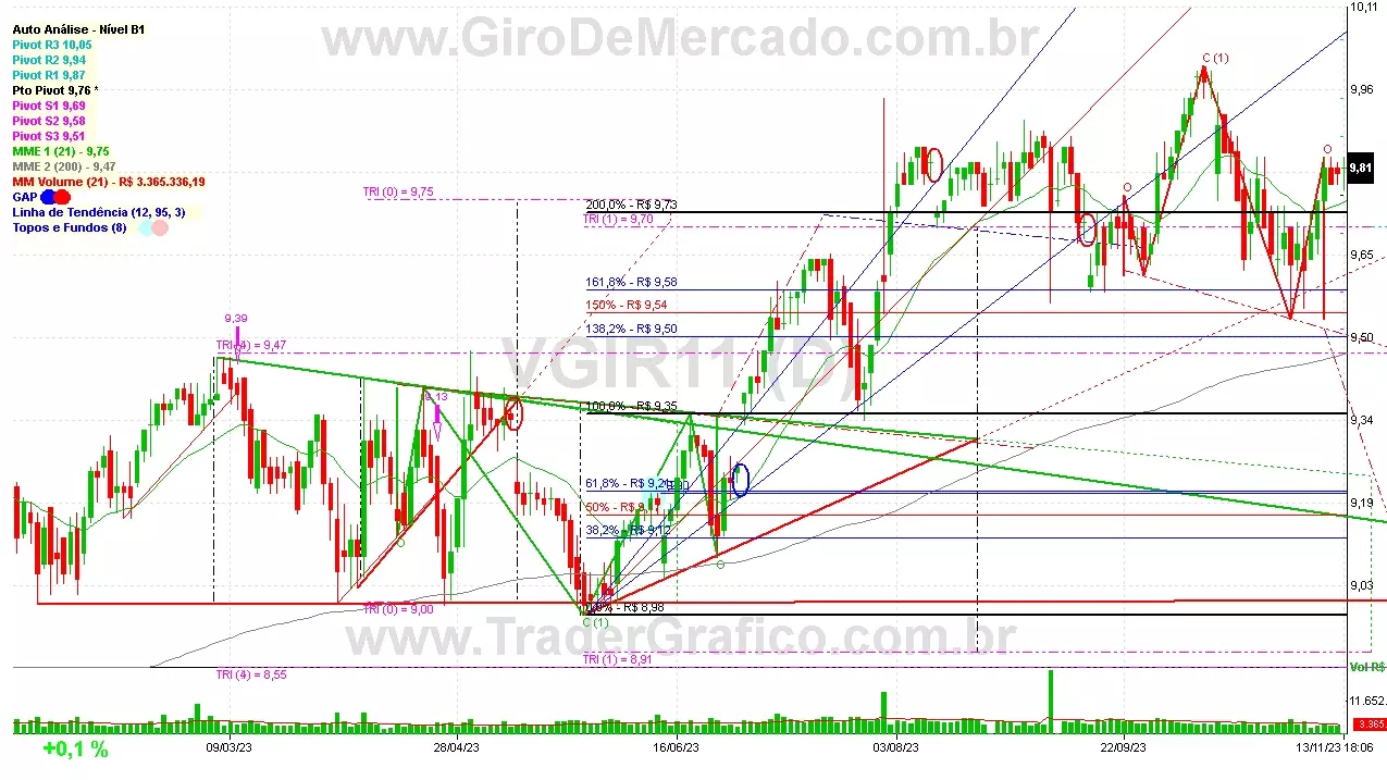 VGIR11 analisado em 13-11-23 por Carlos Martins, CNPI-t