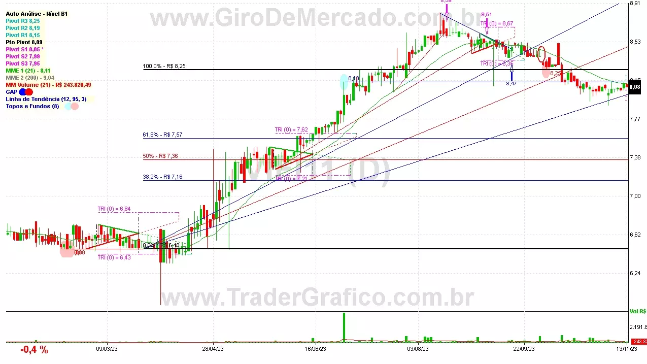 VIFI11 analisado em 13-11-23 por Carlos Martins, CNPI-t