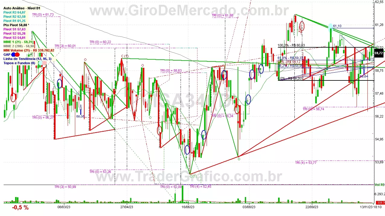 VISA34 analisado em 13-11-23 por Carlos Martins, CNPI-t