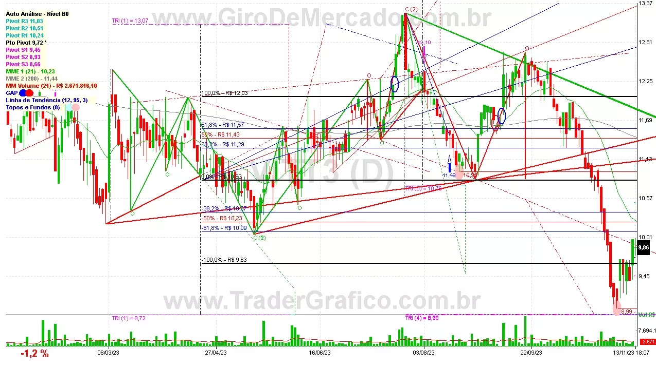 VITT3 analisado em 13-11-23 por Carlos Martins, CNPI-t