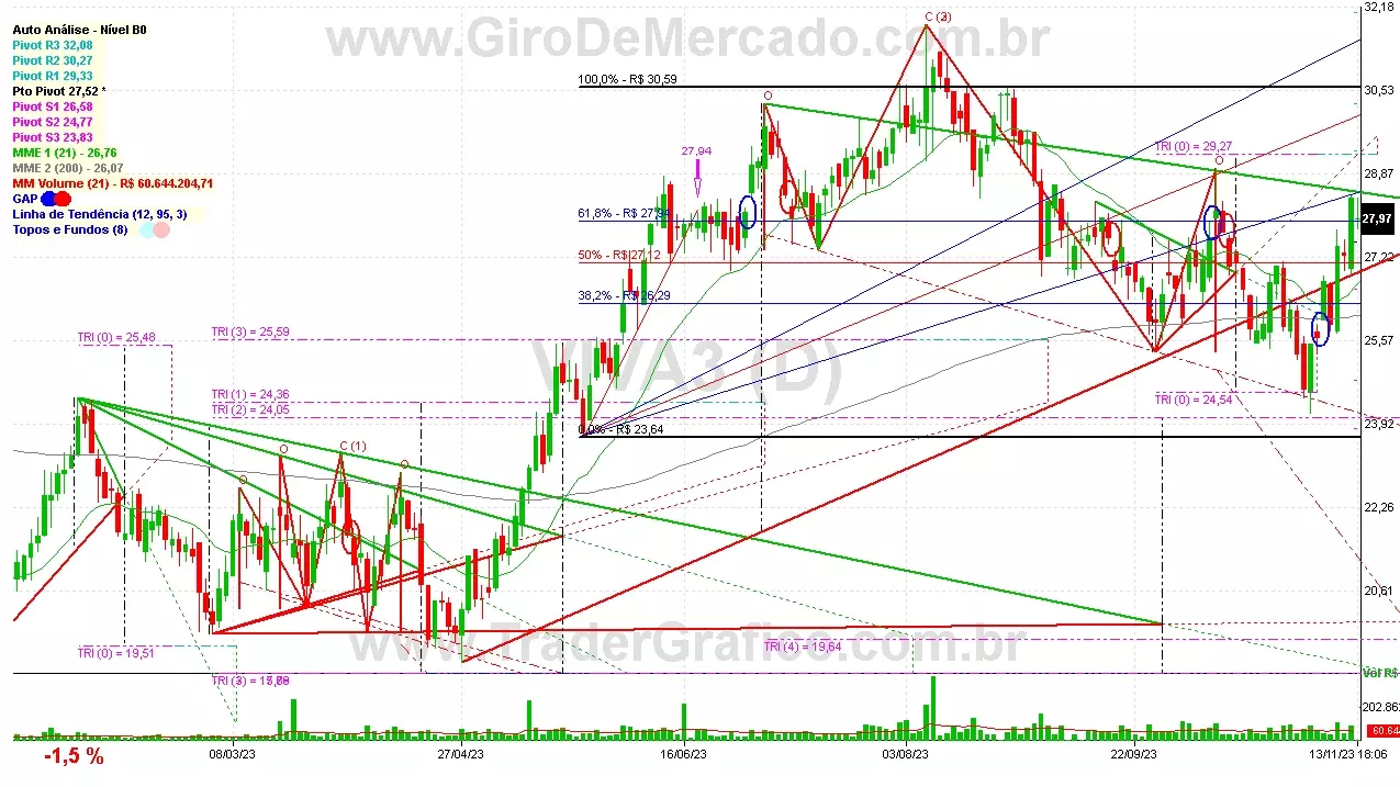 VIVA3 analisado em 13-11-23 por Carlos Martins, CNPI-t