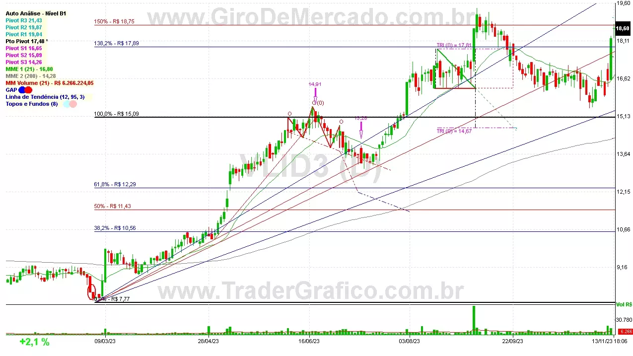 VLID3 analisado em 13-11-23 por Carlos Martins, CNPI-t