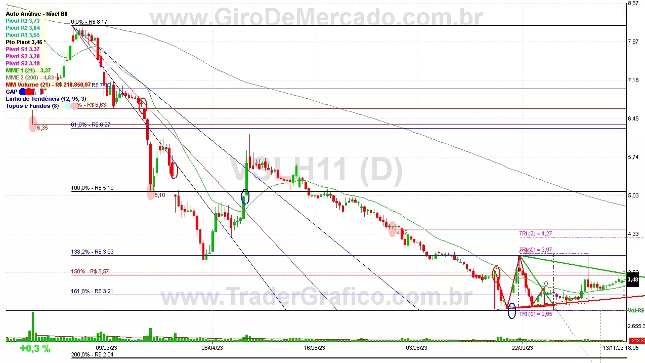 VSLH11 analisado em 13-11-23 por Carlos Martins, CNPI-t