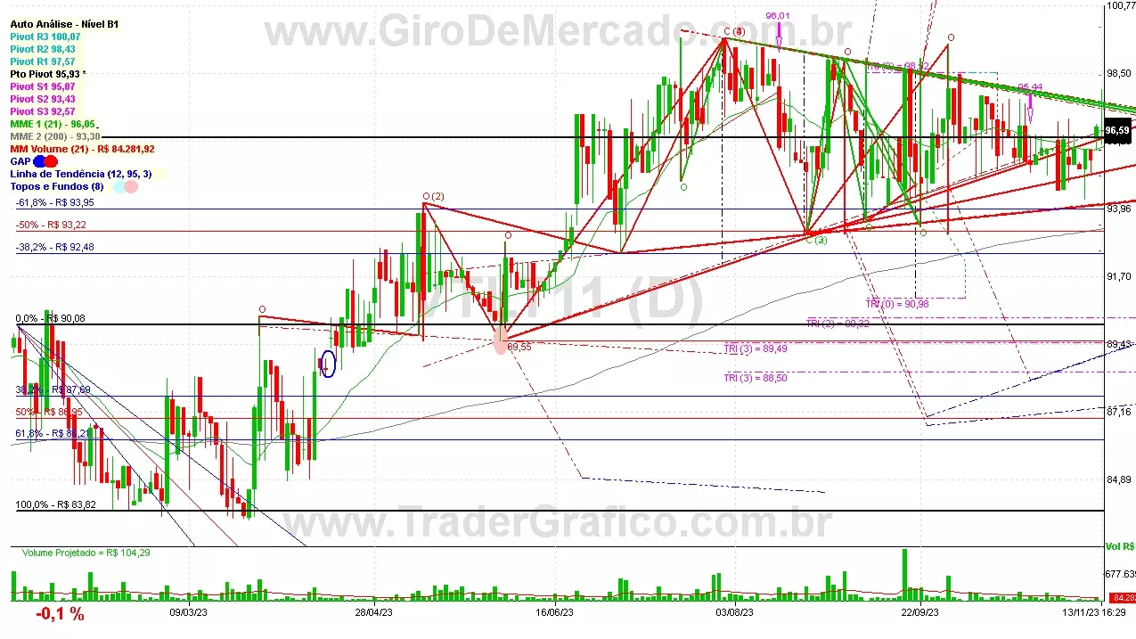 VTLT11 analisado em 13-11-23 por Carlos Martins, CNPI-t