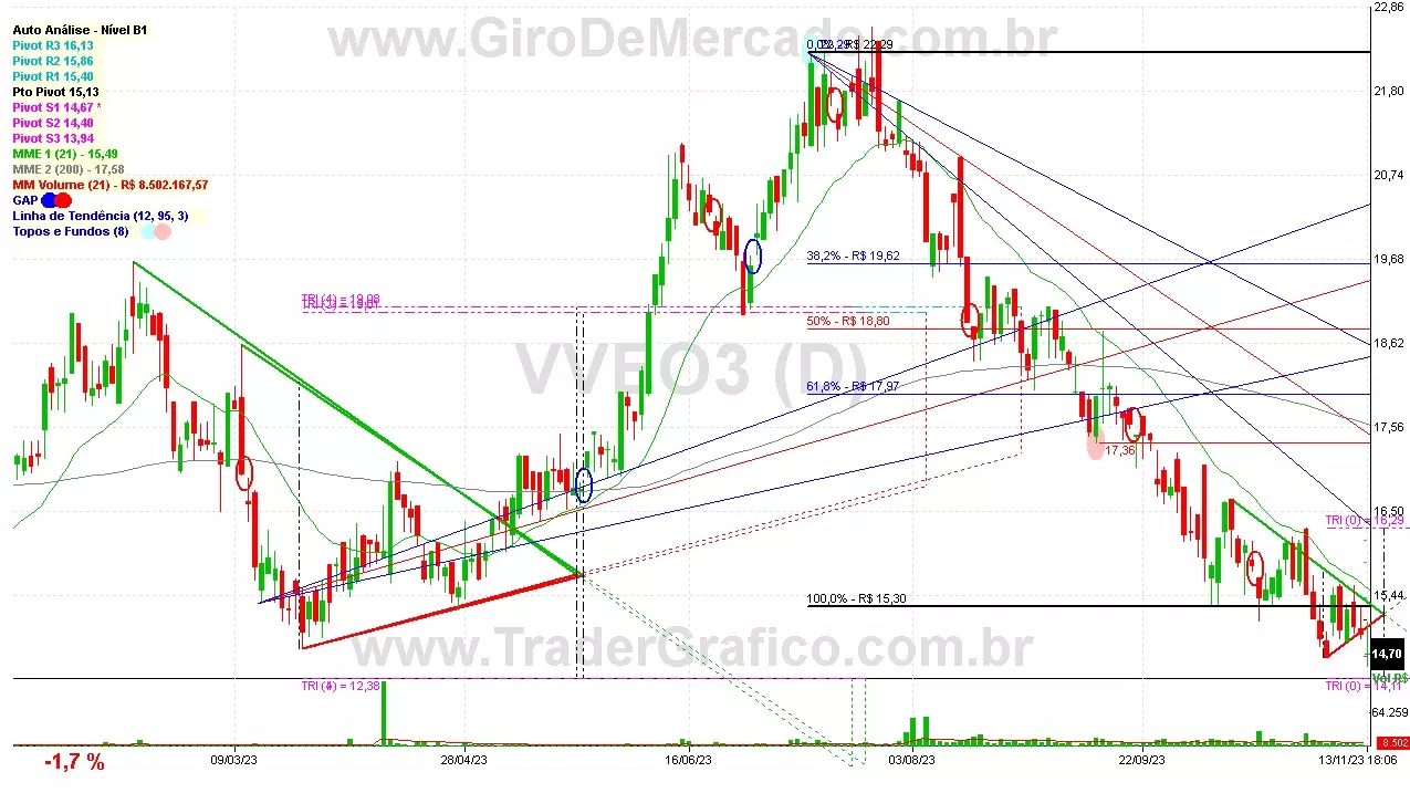 VVEO3 analisado em 13-11-23 por Carlos Martins, CNPI-t