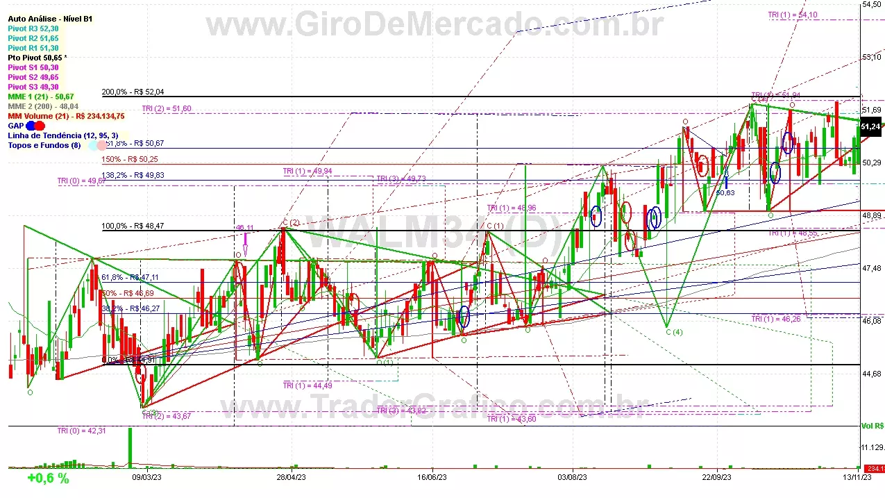 WALM34 analisado em 13-11-23 por Carlos Martins, CNPI-t