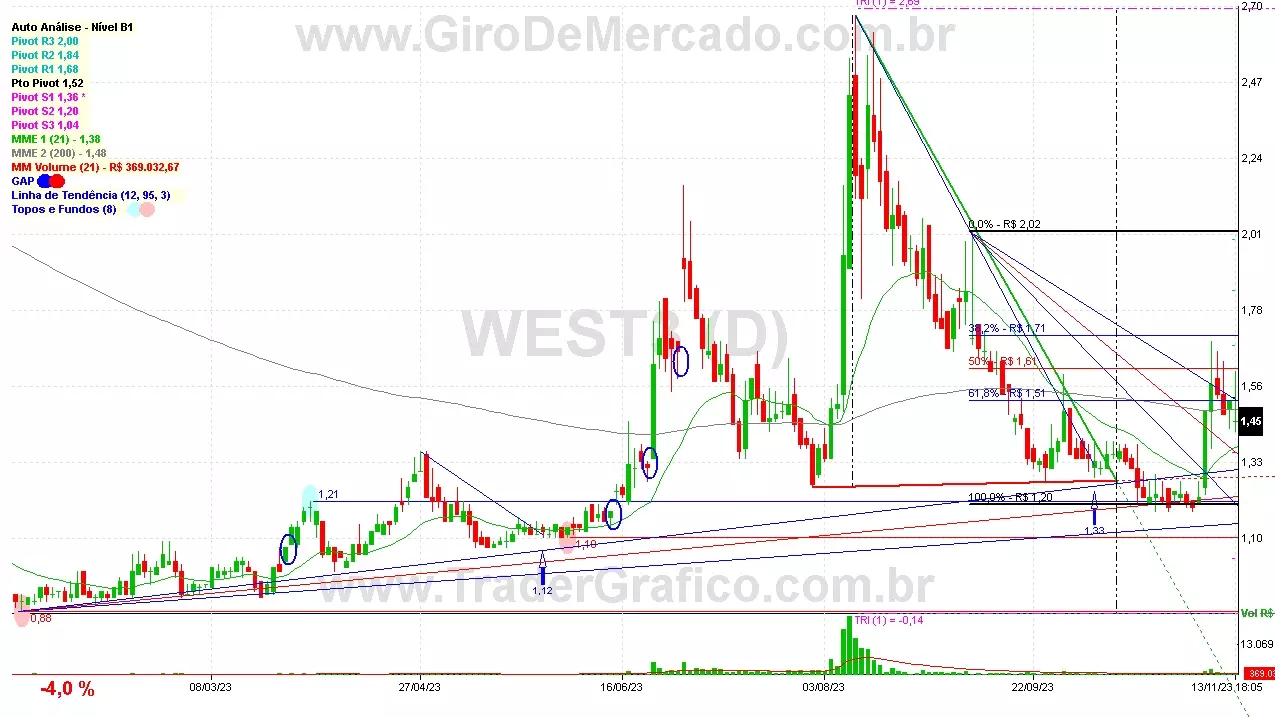 WEST3 analisado em 13-11-23 por Carlos Martins, CNPI-t