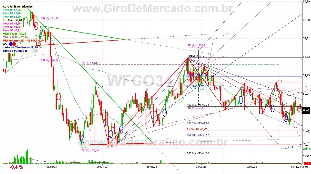 WFCO34 analisado em 13-11-23 por Carlos Martins, CNPI-t