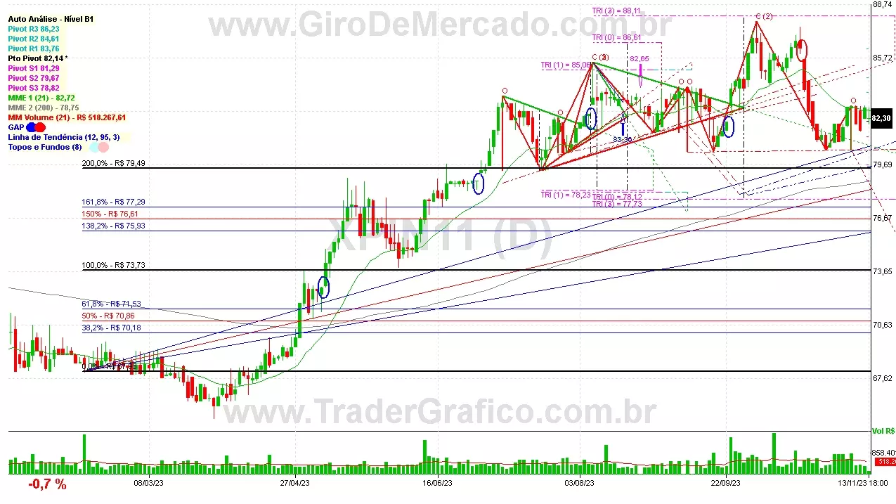 XPIN11 analisado em 13-11-23 por Carlos Martins, CNPI-t