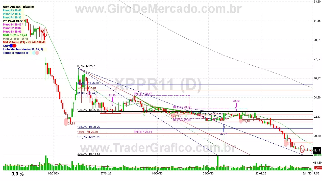 XPPR11 analisado em 13-11-23 por Carlos Martins, CNPI-t