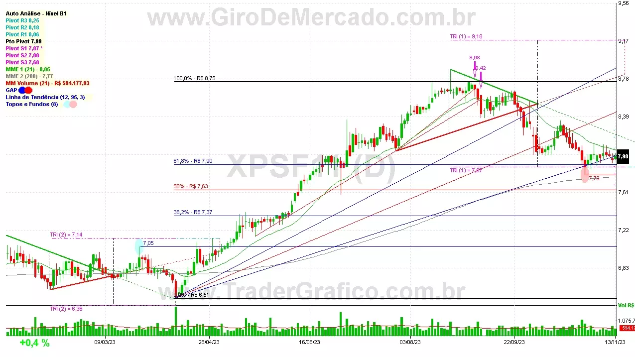 XPSF11 analisado em 13-11-23 por Carlos Martins, CNPI-t